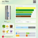 212 Men Carolina Herrera Eau de Toilette Masculino – Amadeirado Floral Almiscarado Urbano Sofisticado
