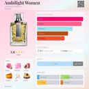 Ambilight Women Lonkoom Eau de Parfum Feminino
