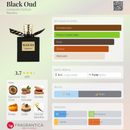 Kit Black Oud Lonkoom Eau de Parfum + Loção após barba – Amadeirado Oriental Intenso e Envolvente