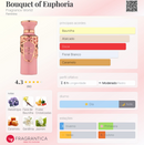 Bouquet of Euphoria Fragrance World Eau de Parfum Feminino – Floral Gourmand Cremoso Sofisticado
