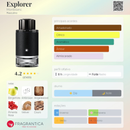 Perfume Montblanc Explorer  - Masculino