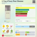 L'eau D'Issey - Pour Homme EDT – Aquático Amadeirado