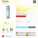 Perfumed Spray - Vitória - Lattafa – Body Spray Floral Frutado