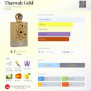 Tharwah Gold Lattafa Pride Eau de Parfum Feminino – Âmbar Floral