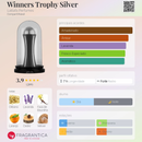 Perfume Winners Trophy Silver - Elegância, frescor e personalidade