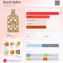 Royal Amber Orientica Premium Eau de Parfum Compartilhável – Oriental Baunilha inspirado em Erba Pura