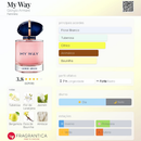 My Way Giorgio Armani Eau de Parfum Feminino – Floral Branco Sofisticado e Marcante